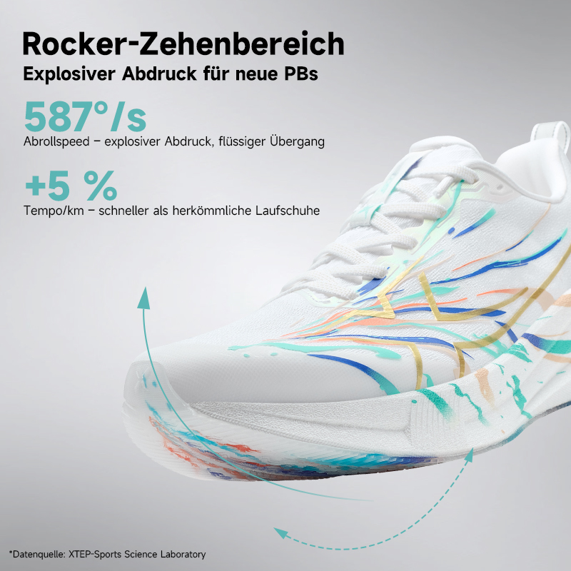 XTEP 2000km 5.0 Nowe Kolory Bu – Waterproof Goretex Running Shoes recenzja i cena